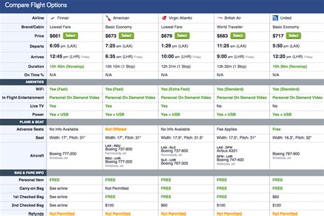 Flight Comparison, Compare Flight Prices & Airline Tickets .
